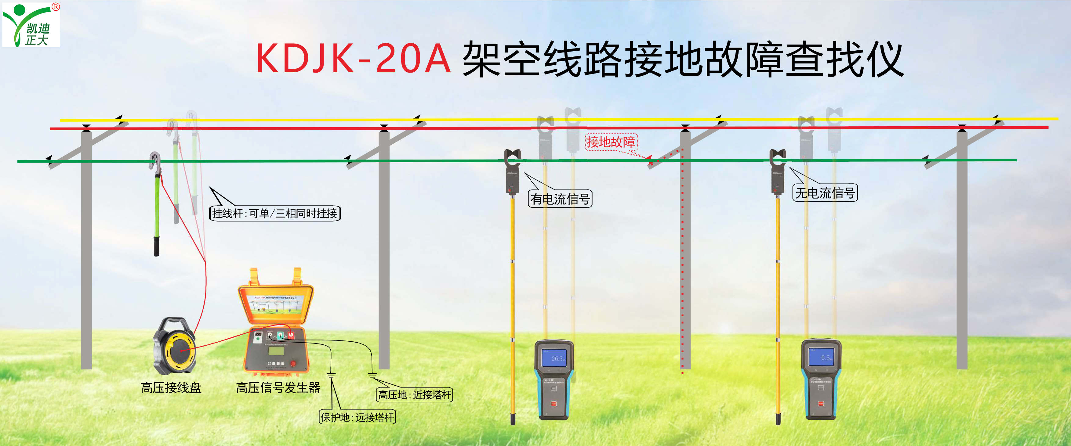 鋼！鋼！鋼！東方特鋼再次選擇我司電能質量分析儀