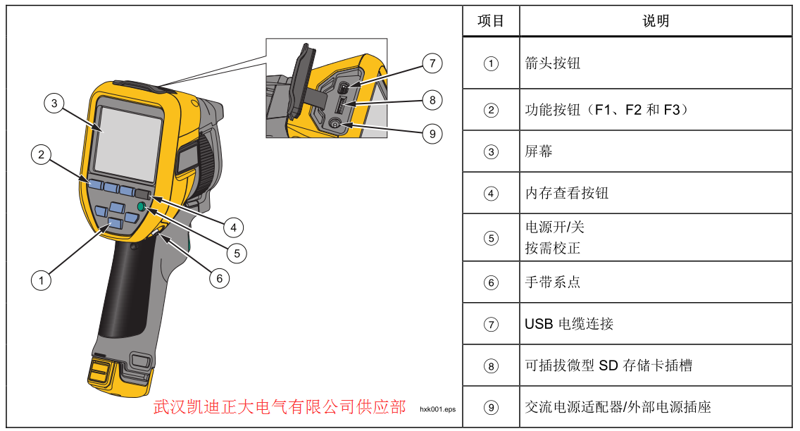 2017承裝（修、試）電力設施許可證施工機具設備標準 （承試類二級）